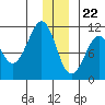 Eshamy Bay tide chart for Friday, December 22, 2023