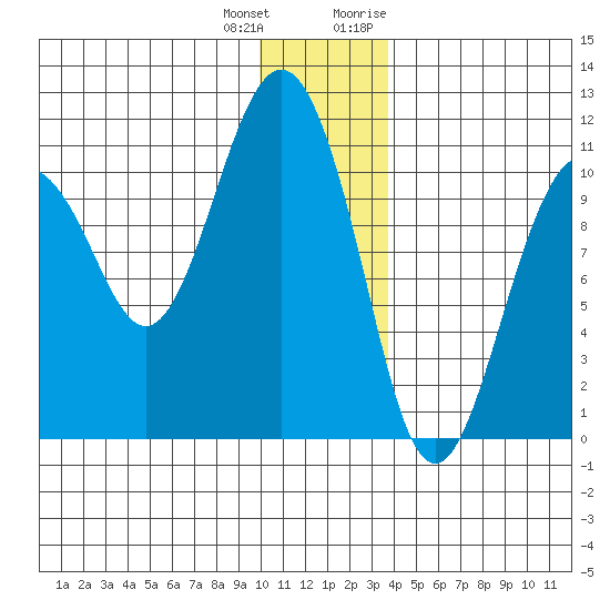 Eshamy Bay tide chart for Sunday, December 24, 2023