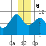 Eshamy Bay tide chart for Wednesday, December 6, 2023