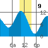 Eshamy Bay tide chart for Saturday, December 9, 2023