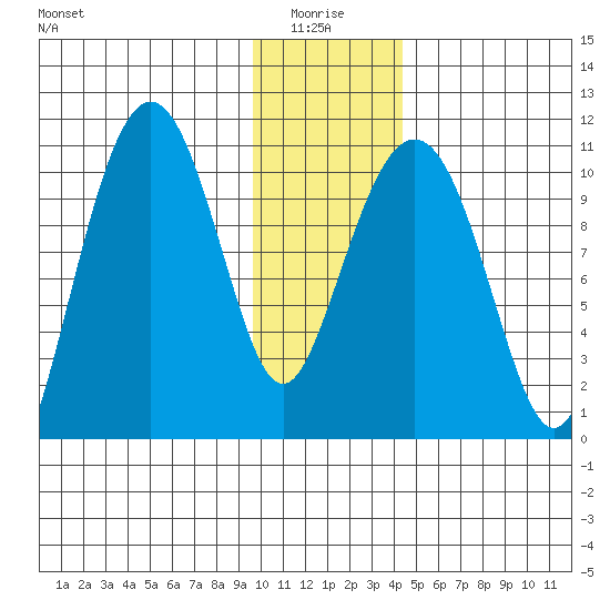 Eshamy Bay tide chart for Tuesday, January 16, 2024