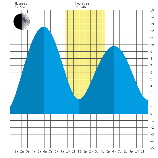 Eshamy Bay tide chart for Wednesday, January 17, 2024