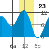 Eshamy Bay tide chart for Tuesday, January 23, 2024