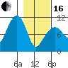 Eshamy Bay tide chart for Friday, February 16, 2024