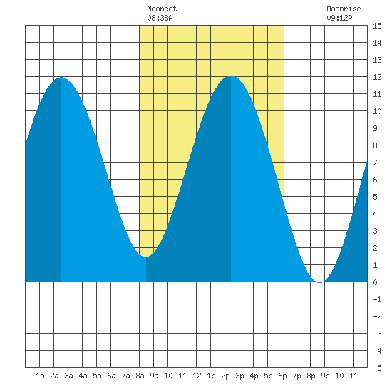 Eshamy Bay tide chart for Monday, February 26, 2024