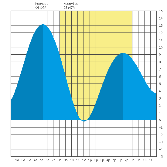 Eshamy Bay tide chart for Friday, March 15, 2024