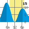 Eshamy Bay tide chart for Friday, March 15, 2024