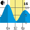 Eshamy Bay tide chart for Saturday, March 16, 2024
