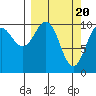 Eshamy Bay tide chart for Wednesday, March 20, 2024