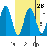 Eshamy Bay tide chart for Tuesday, March 26, 2024