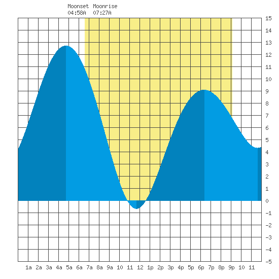 Eshamy Bay tide chart for Saturday, April 13, 2024