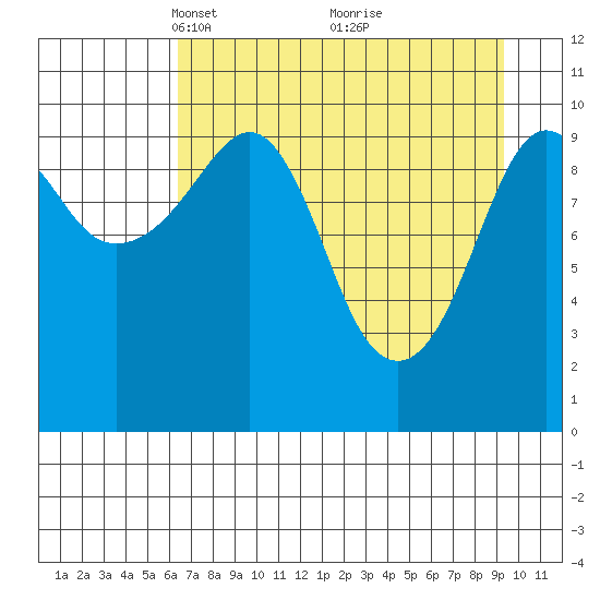 Eshamy Bay tide chart for Wednesday, April 17, 2024