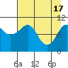 Eshamy Bay tide chart for Wednesday, April 17, 2024
