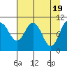 Eshamy Bay tide chart for Friday, April 19, 2024