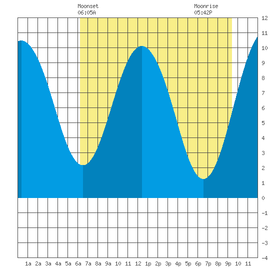 Eshamy Bay tide chart for Saturday, April 20, 2024