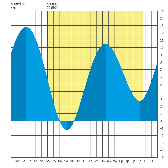 Eshamy Bay tide chart for Thursday, April 25, 2024