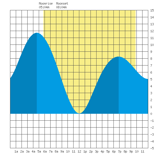 Eshamy Bay tide chart for Monday, April 29, 2024