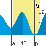 Eshamy Bay tide chart for Friday, April 5, 2024