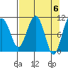 Eshamy Bay tide chart for Saturday, April 6, 2024