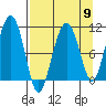 Eshamy Bay tide chart for Tuesday, April 9, 2024
