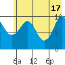 Eshamy Bay tide chart for Friday, May 17, 2024