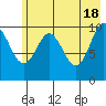 Eshamy Bay tide chart for Saturday, May 18, 2024