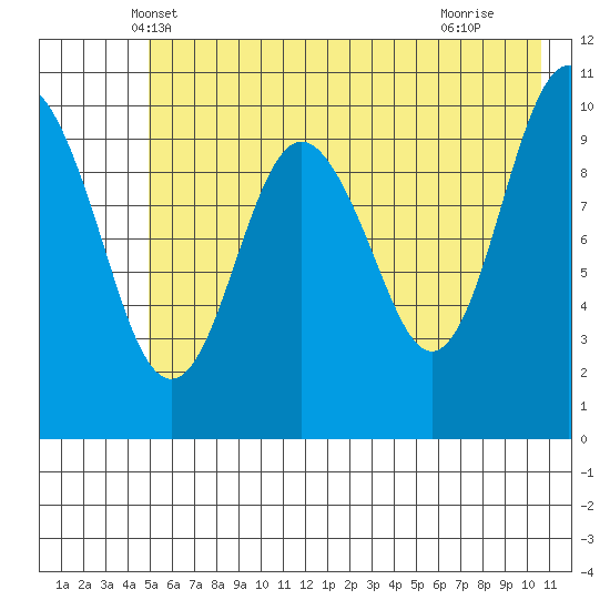 Eshamy Bay tide chart for Sunday, May 19, 2024