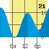 Eshamy Bay tide chart for Tuesday, May 21, 2024