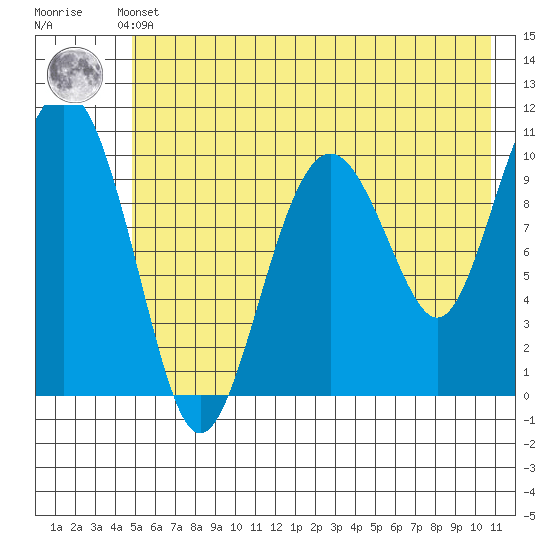 Eshamy Bay tide chart for Thursday, May 23, 2024