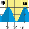 Eshamy Bay tide chart for Thursday, May 30, 2024