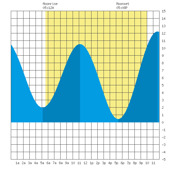 Eshamy Bay tide chart for Saturday, May 4, 2024