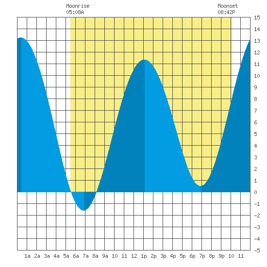Eshamy Bay tide chart for Monday, May 6, 2024