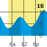 Eshamy Bay tide chart for Sunday, June 16, 2024