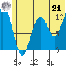 Eshamy Bay tide chart for Friday, June 21, 2024