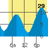 Eshamy Bay tide chart for Saturday, June 29, 2024