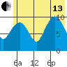 Eshamy Bay tide chart for Saturday, July 13, 2024
