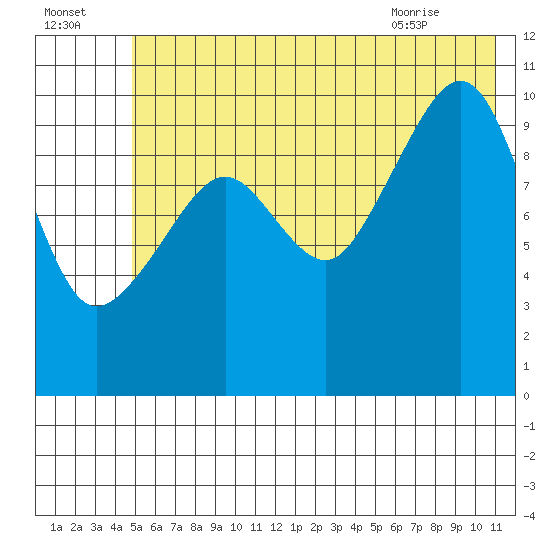 Eshamy Bay tide chart for Monday, July 15, 2024