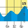 Eshamy Bay tide chart for Monday, July 15, 2024