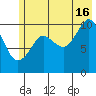 Eshamy Bay tide chart for Tuesday, July 16, 2024