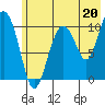 Eshamy Bay tide chart for Saturday, July 20, 2024