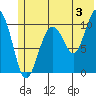 Eshamy Bay tide chart for Wednesday, July 3, 2024