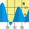Eshamy Bay tide chart for Saturday, July 6, 2024