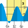Eshamy Bay tide chart for Saturday, August 3, 2024