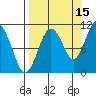Eshamy Bay tide chart for Sunday, September 15, 2024