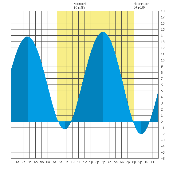 Eshamy Bay tide chart for Thursday, September 19, 2024