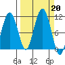 Eshamy Bay tide chart for Friday, September 20, 2024