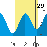 Eshamy Bay tide chart for Sunday, September 29, 2024