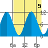 Eshamy Bay tide chart for Thursday, September 5, 2024