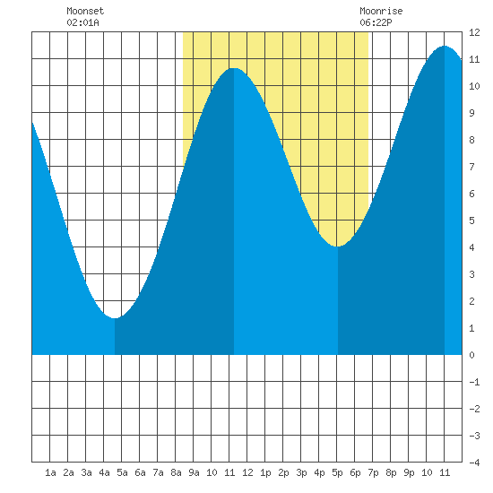 Eshamy Bay tide chart for Sunday, October 13, 2024