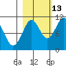 Eshamy Bay tide chart for Sunday, October 13, 2024